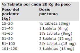 Ivermectina com posologia, indicações, efeitos colaterais, interações e outras informações. Pin En Mi Salud