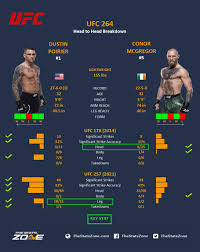 Dustin poirier bt conor mcgregor. Oxbz2bpabwnlcm