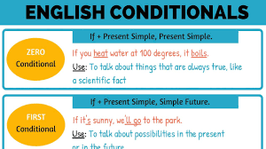 This figure doesn't contain decimal points. Conditionals In Grammar 04 Types Of Conditional Sentences Zero First Second Third Conditional Youtube