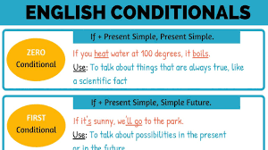 Zero conditional 4th part of a set of conditionals. Conditionals In Grammar 04 Types Of Conditional Sentences Zero First Second Third Conditional Youtube