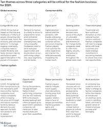 Become a patron of the extra credits channel today: State Of Fashion Mckinsey