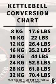 4.12 kg = 9 pounds 15 / 16 ounce. Best Full Body Kettlebell Workout Pdf Body360 Fit Full Body Kettlebell Workout Kettlebell Kettlebell Workout