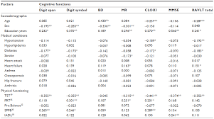 Full Text Relationship Between Physical Performance And