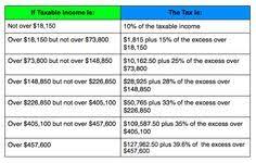 Irs Announces 2014 Tax Brackets Standard Deduction Amounts And More Tax Brackets Standard Deduction Tax Help