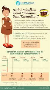 Hal ini masih normal selama cairan yang keluar tidak mengeluarkan bau tidak sedap. Sudah Idealkah Berat Badanmu Saat Kehamilan Linisehat Com