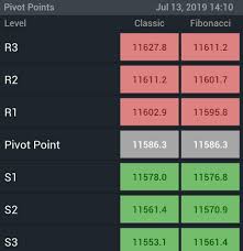 The app is available in 15 different languages, and in 24 country editions. Investing Com App Review Crypto Market By Emad Honarparvar Medium