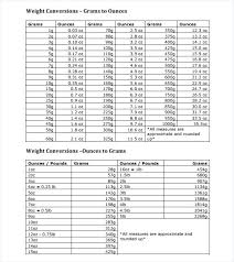 40 Organized Gold Grams To Ounces Conversion Chart