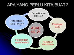 Padahal realitas hari ini telah mengalami perubahan yang begitu signifikan jika ada banyak aspek yang perlu dibahas, akan tetapi dalam tulisan ini saya akan membahas seputar media dan kultur pop saja. Pembelajaran Abad Ke21 Pak 21 Smk Sri Kukup