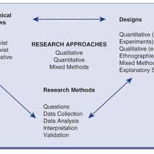 Initial Nvivo Coding Hierarchical Chart Download