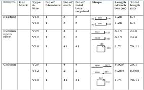 Preparing Bar Schedule Manualy Basic Civil Engineering