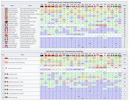 This is the f1 driver standings season 2020. Results Of My First Year Using The F1 2020 Mod Even Virtual Lewis Is Too Far Ahead But Alonso S Pace Increase Late In The Year Gives Me Hope For The Next Season