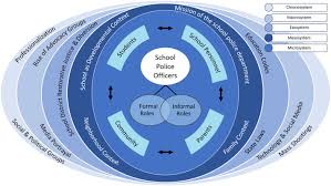 I've never done this before 25. School Police Officers Roles The Influence Of Social Developmental And Historical Contexts Sciencedirect