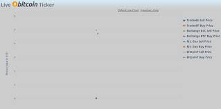 16 Places To Check Bitcoin Market Data Part Ii