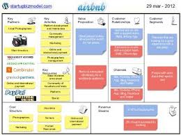 Business Model Airbnb Business Model Canvas Examples Business Model Canvas Business Model Example