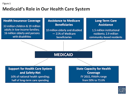 Maybe you would like to learn more about one of these? Medicaid Moving Forward Kff