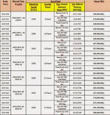 Kapasitasnya untuk 1 orang akan semakin menambah kemudahan anda dan keluarga untuk merasakan kenikmatan mandi air hangat. Harga Alat Pemanas Air Kamar Mandi Gas Listrik Pemanas Air Air Tenaga Surya