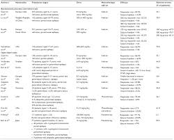 Full Text A Review Of Safety And Efficacy Of Zonisamide For