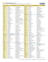 Brand And Generic Medication Reference List