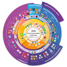 If we case a glance at realistic numbers revealed by statista, nearly 2 billion users relied on social. Top 20 Chinese Social Media Sites And Apps In 2020