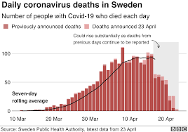 Convert ladies, girls, plus size clothing for american, us, uk, europe, france, italy, australia and canada. Coronavirus Has Sweden Got Its Science Right Bbc News