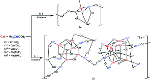 Instant access to 1m statistics. Metal Carbonyl Cluster Based Coordination Polymers Diverse Syntheses Versatile Network Structures And Special Properties Crystengcomm Rsc Publishing Doi 10 1039 C9ce01539f