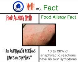 Dogs also can suffer from food intolerance, which is different from a food allergy. Free Food Allergy Posters At Allergyhome Org Teach