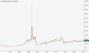 A short squeeze is a stock market phenomenon that happens all the time, where too many short sellers in 2008, the car company volkswagen was part of a legendary short squeeze. A Story Of Short Squeezes And Market Corners Junto Investments