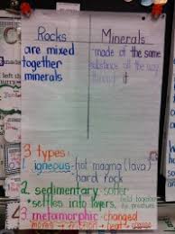 Rocks And Minerals Activities And Anchor Chart