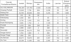 Seorang pendakwah selebriti yang didakwa merogol seorang gadis pada tahun lalu, ditahan polis malam tadi bagi membantu siasatan. Statistik Portal Rasmi Majlis Daerah Hulu Selangor Mdhs