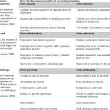 She was born july 16, 1921 in brunswick to. Jennifer Ann Linder Vanberschot S Research Works University Of New Mexico Nm Unm And Other Places