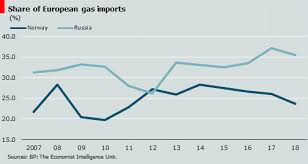 Lng In Europe Energy Disrupted