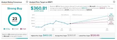 Google's parent company alphabet inc. Which Strong Buy Cloud Stocks Have Become Cheap Nasdaq