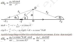Induksi Magnet Belajar Fisika Asyik Dan Menyenangkan