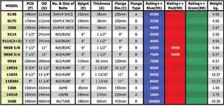 brass bolt torque chart