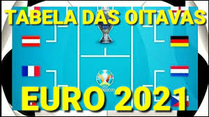 Todas as 55 seleções nacionais da uefa, incluindo as 12 seleções de países que irão acolher partidas do europeu, devem disputar as eliminatórias de acesso a um dos 24 lugares no torneio final. The Best 20 Tabela De Jogos Euro 2020