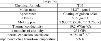 Physical And Chemical Properties Of Titanium Nitride Tin 18 19 Download Scientific Diagram