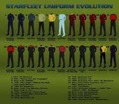 Starfleet Uniforms Through The Years Star Trek Uniforms