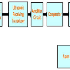 What is the frequency of the waves reflected back to the detector? Pdf Design And Development Of An Ultrasonic Motion Detector