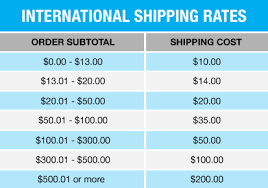 Fully Laced Help Center Shipping