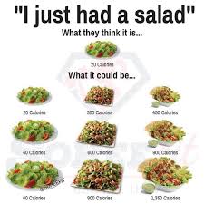 Pin Auf Food Factors Chart