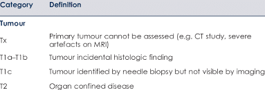 In the new eighth edition of tnm staging, the regional lymph node (n) classifications and the unified map of lymph node stations remain unchanged from the prior edition. Summary Of Tnm Guidelines For The Staging Of Prostate Cancer Download Scientific Diagram