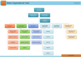 A Free Customizable Department Org Chart Template Is