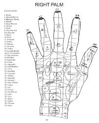 Left Hand Pressure Points Hand Pressure Points Pressure