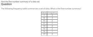 It is also the layout in which the utensils and ornaments are positioned. Find The Five Number Summary Of A Data Set Question Chegg Com
