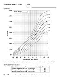 12 Baby Weight Chart During Pregnancy Business Letter