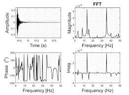 An frf fontmonger font file is a special file format and should only be edited and saved with the because only the current version supports the latest frf file format. Phase Of The Frequency Response Function Frf Vibration Mechanical Acoustics Vibration Engineering Eng Tips