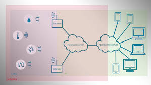 Leveraging the advantages of lorawan communications. Was Ist Lorawan
