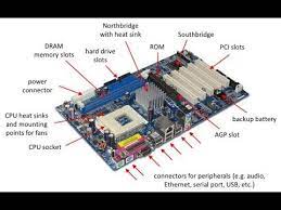 Computer Mother Board Parts Of A Mother Board And Their Function Urdu Motherboard Computer Literacy Computer Technology