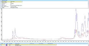 For many applications from education and routine analysis to high level research including optimized systems for materials analysis, such as. Ftir Spektrum Der Grunen Schicht Von P Sm 11 Kat Nr 29 Rote Linie Download Scientific Diagram