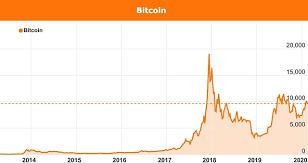 Over the years, there has been growing interest in cryptocurrencies like bitcoin and ethereum, which the bank of england (boe) was the pioneer to initiate the cbdc proposal. China S Plan To Introduce A Central Bank Digital Currency Will Benefit Bitcoin
